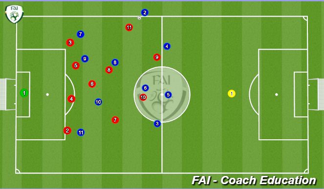 Football/Soccer Session Plan Drill (Colour): Animation 2