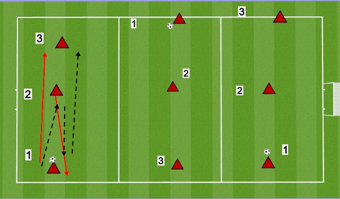 Football/Soccer Session Plan Drill (Colour): SHORT SHORT LONG