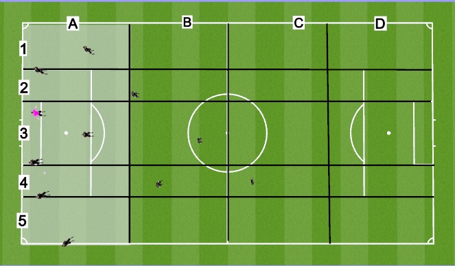 Football/Soccer Session Plan Drill (Colour): Lateral Zone A Example