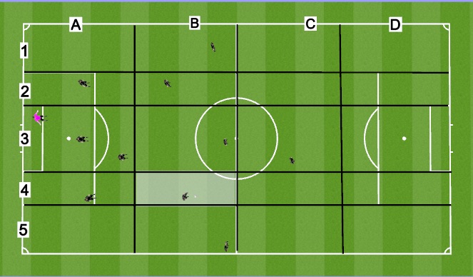 Football/Soccer Session Plan Drill (Colour): Lateral Zone B Example