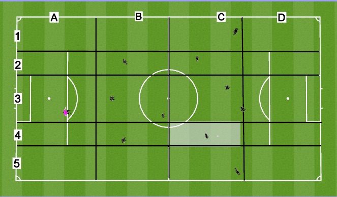 Football/Soccer Session Plan Drill (Colour): Lateral Zone C Example