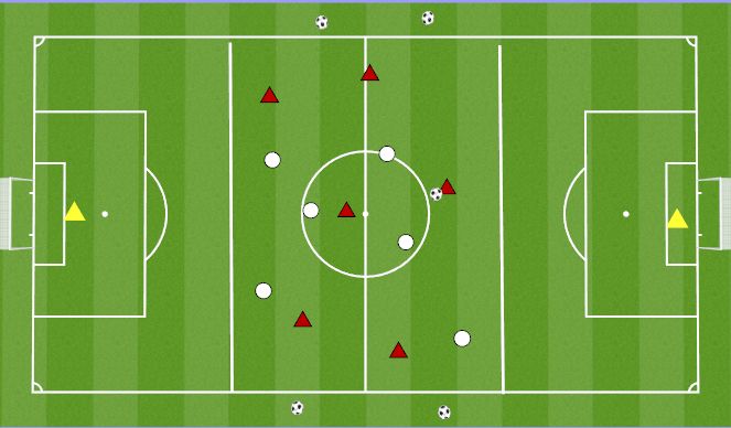 Football/Soccer Session Plan Drill (Colour): ATTACKING DUKE