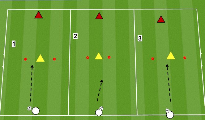 Football/Soccer Session Plan Drill (Colour): FINISHING: BALL STRIKING