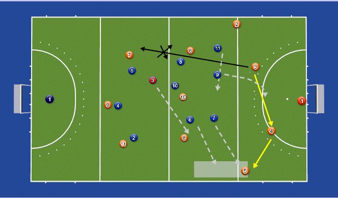 Hockey Session Plan Drill (Colour): Press tegen 4 variant