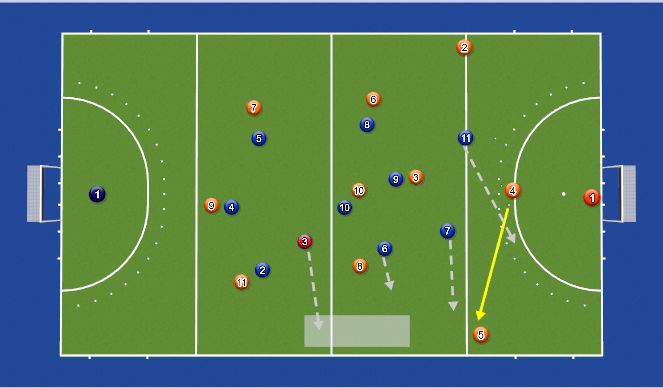 Hockey Session Plan Drill (Colour): Press Ruit 2 Spitsen