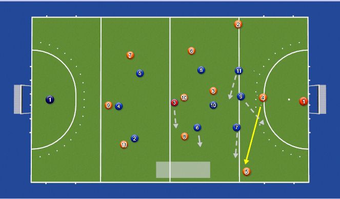 Hockey Session Plan Drill (Colour): Press Ruit met 3 spitsen