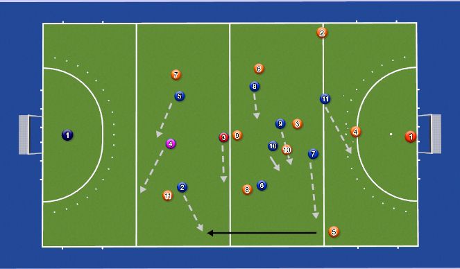 Hockey Session Plan Drill (Colour): Opstelling tegen 3-2-3-2