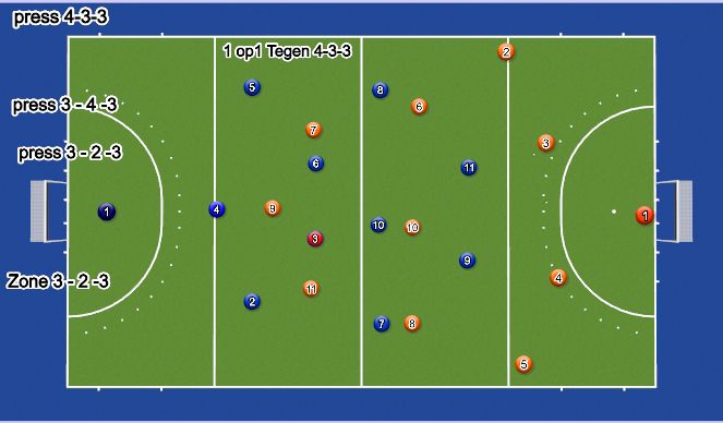 Hockey Session Plan Drill (Colour): 3-2-3-2 naar verdedigen