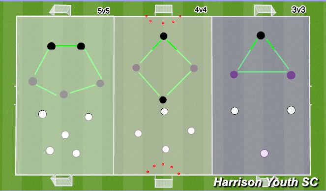 Football/Soccer Session Plan Drill (Colour): 4 v 4 small sided games 