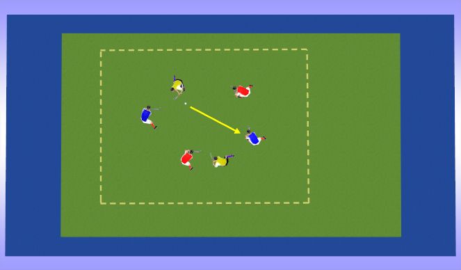 Hockey Session Plan Drill (Colour): 4 v 2 Rondo