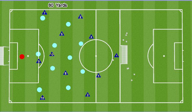 Football/Soccer Session Plan Drill (Colour): Outnumber vs 2 strikers