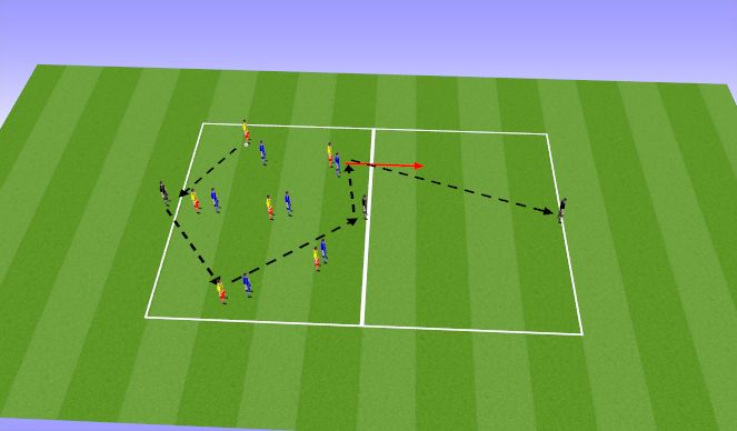 Football/Soccer Session Plan Drill (Colour): 6 vs 6 +3