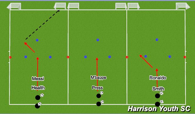 Football/Soccer Session Plan Drill (Colour): Finishing techniques