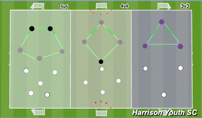 Football/Soccer Session Plan Drill (Colour): 4 v 4 small sided games 