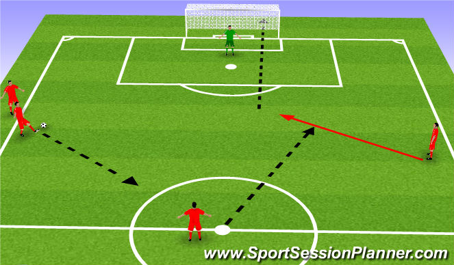 Football/Soccer Session Plan Drill (Colour): Technical Drill I