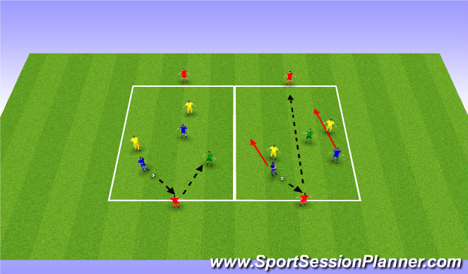 Football/Soccer Session Plan Drill (Colour): Combination Play