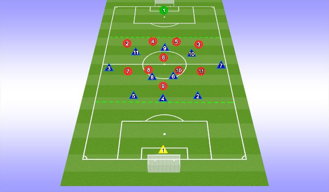 Football/Soccer Session Plan Drill (Colour): BUILD UP TO ATT PLAY | 11v11