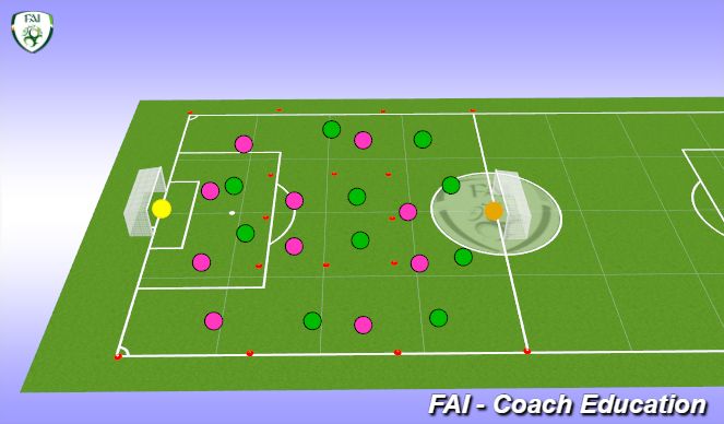 Football/Soccer Session Plan Drill (Colour): 3rds