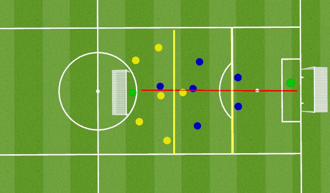 Football/Soccer Session Plan Drill (Colour): Destroy 6