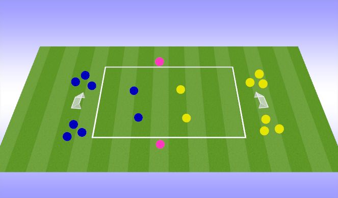 Football/Soccer Session Plan Drill (Colour): Destroy 2