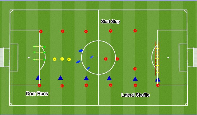 Football/Soccer Session Plan Drill (Colour): Speed Circuit