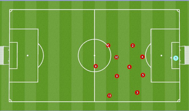 Football/Soccer Session Plan Drill (Colour): Goal Kicks Against the wind