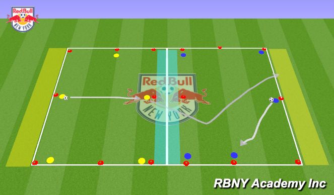 Football/Soccer Session Plan Drill (Colour): Main Activity Progression