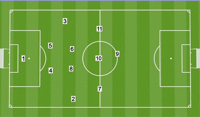 Football/Soccer Session Plan Drill (Colour): Starting positions