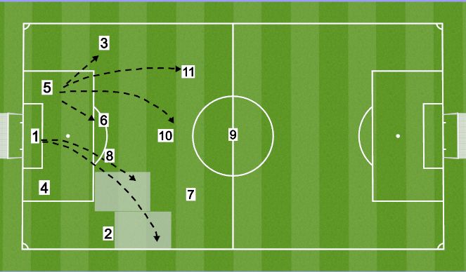 Football/Soccer Session Plan Drill (Colour): Goal Kicks