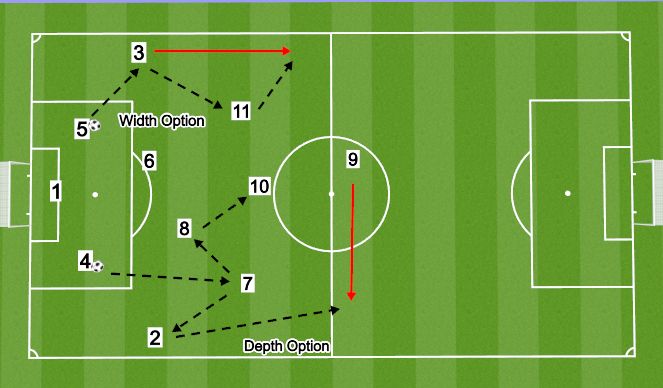 Football/Soccer Session Plan Drill (Colour): IP-D3