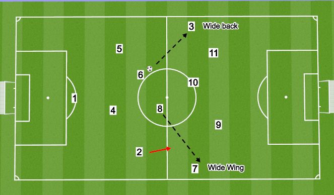 Football/Soccer Session Plan Drill (Colour): IP-M3