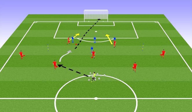 Football/Soccer Session Plan Drill (Colour): Split: #8 2nd range shooting