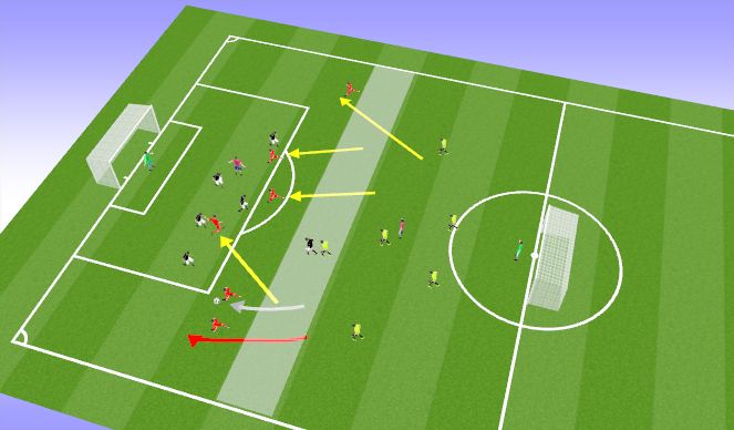 Football/Soccer Session Plan Drill (Colour): 3 team transition with perm attackers