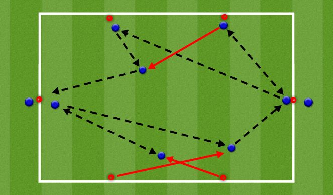 Football/Soccer Session Plan Drill (Colour): Passing Activation