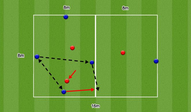 Football/Soccer Session Plan Drill (Colour): 3rd man build up rondo 