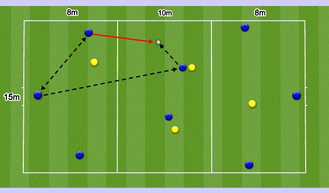 Football/Soccer Session Plan Drill (Colour): 8v4