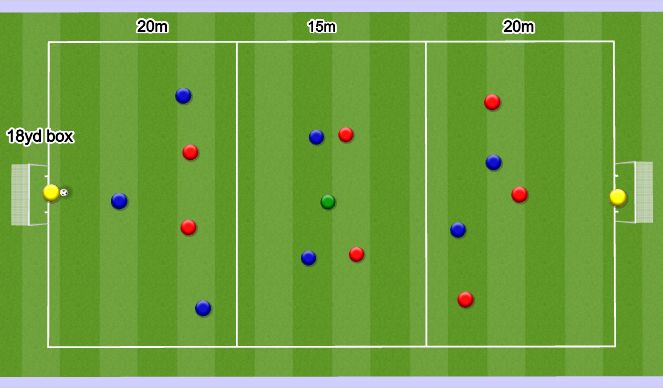Football/Soccer Session Plan Drill (Colour): 3rds SSG 