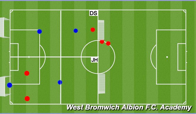 Football/Soccer Session Plan Drill (Colour): Technical - 1v1 Def