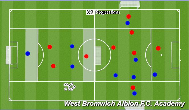 Football/Soccer Session Plan Drill (Colour): Game Related 