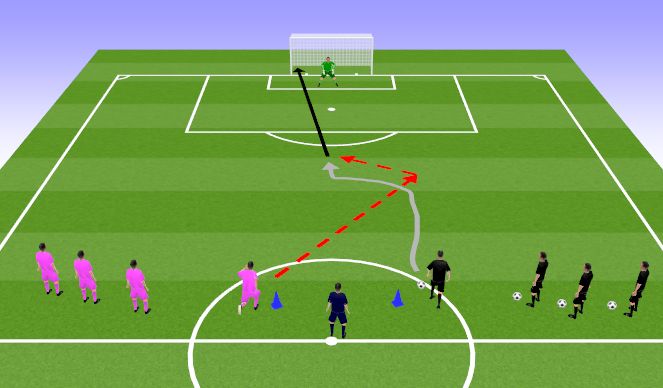 Football/Soccer Session Plan Drill (Colour): 1v1 kiirrünnak