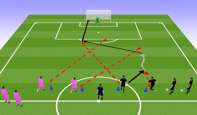 Football/Soccer Session Plan Drill (Colour): 2v2 kiirrünnak
