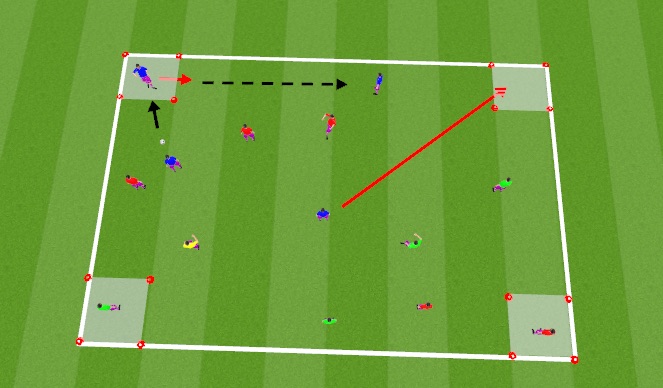 Football/Soccer Session Plan Drill (Colour): 4 corner game