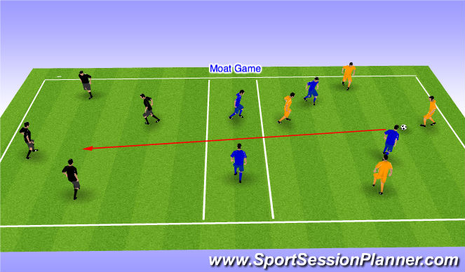 Football/Soccer Session Plan Drill (Colour): Screen 1