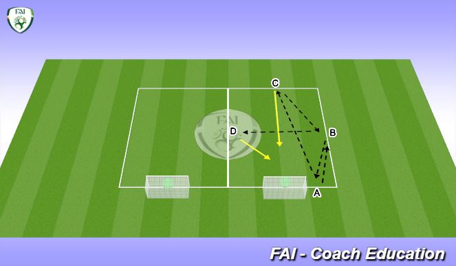 Football/Soccer Session Plan Drill (Colour): Passing combination with finishing