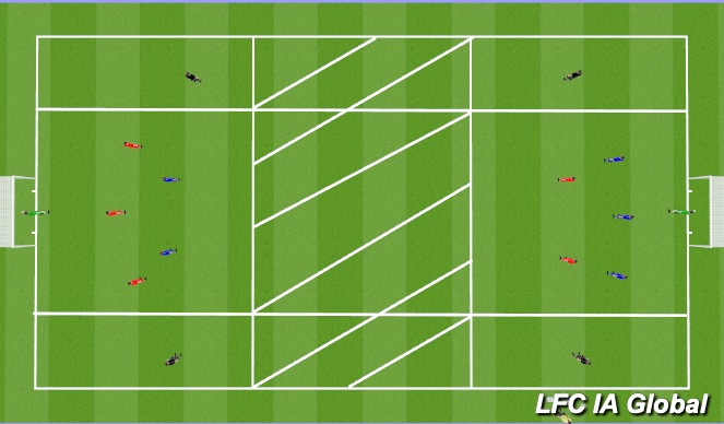 Football/Soccer Session Plan Drill (Colour): Slice of the Game