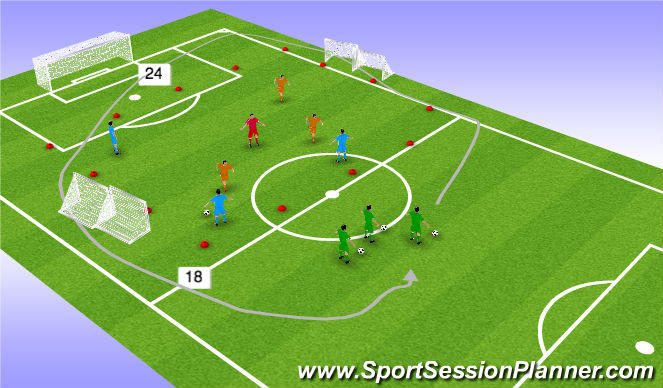 Football/Soccer Session Plan Drill (Colour): 4v3 scrimmage with dribblers
