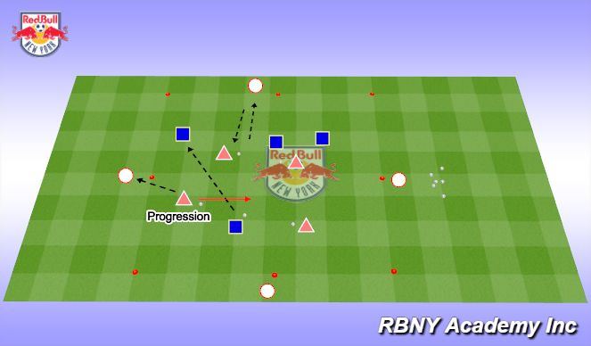 Football/Soccer Session Plan Drill (Colour): Introduction