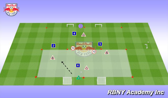 Football/Soccer Session Plan Drill (Colour): Conditioned Game