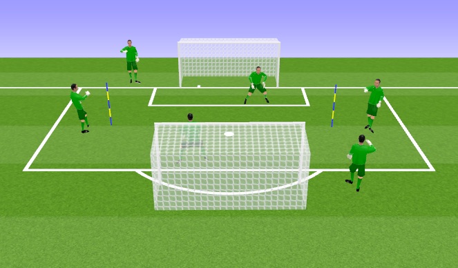 Football/Soccer Session Plan Drill (Colour): 1v1s in Goal 