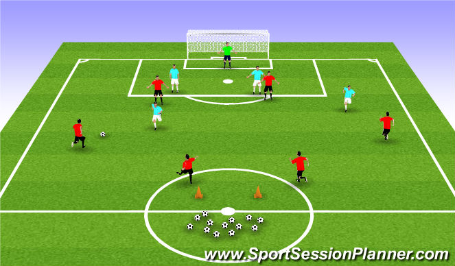 Football/Soccer Session Plan Drill (Colour): Direct Chance Creation